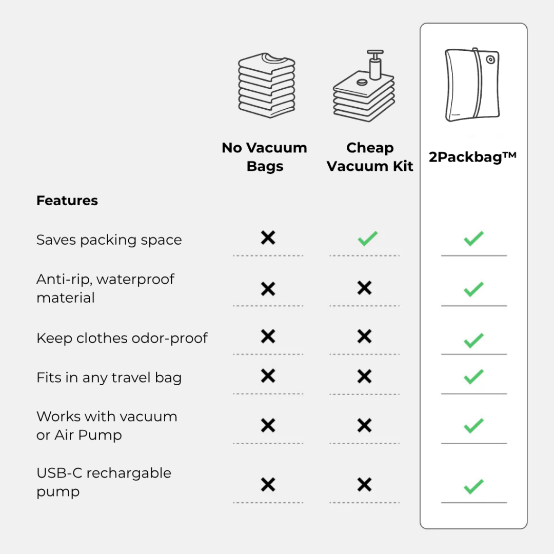 2PackBag - Vacuum Compression Bag for Travel